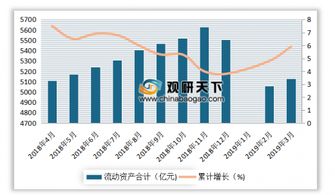 2018年4月 2019年4月我国文教 工美 体育和娱乐用品制造业产成品累计值及增速情况